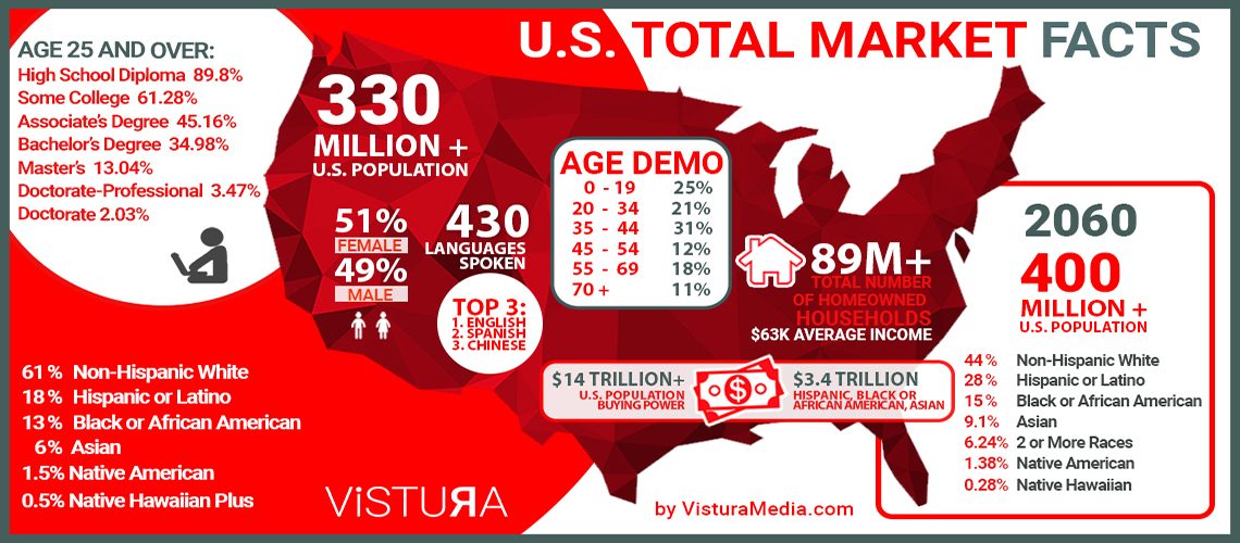 2020Map Total Market-BLOG-1 copy